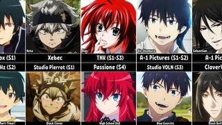 Anime Characters Changes after Studio Change