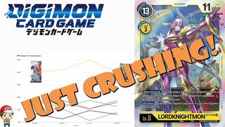 Yellow Decks are CRUSHING the Digimon TCG - LordKnightmon is Out of Control! (Digimon TCG News)