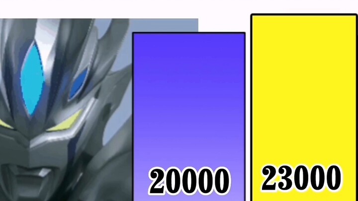 So sánh kỹ năng: Ultraman Cerro VS Ultraman Zeta, ai mạnh hơn ai yếu hơn?