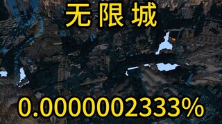 Minecraft Infinite City of Extremely Low Probability Events