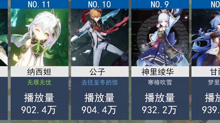 [原神]角色pv演示播放排行榜，第一实至名归！！！