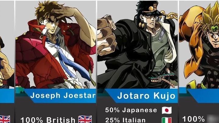 【JOJO】The bloodline and race of Joestar family members