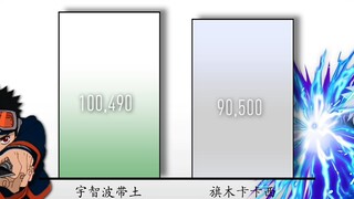 【战力对比】宇智波带土vs旗木卡卡西（各形态实力对比）