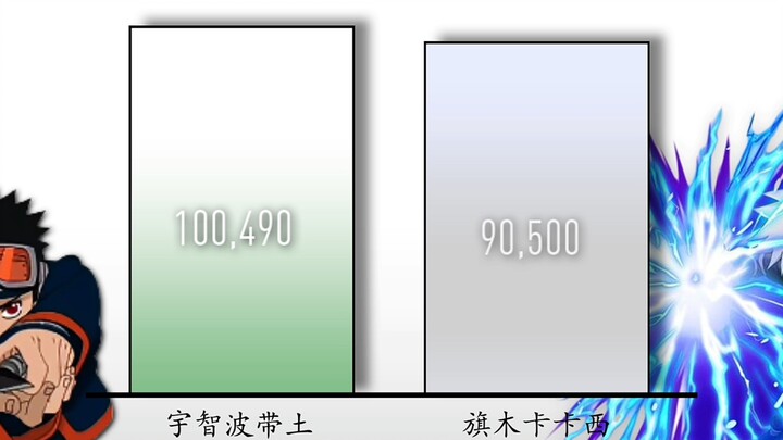【战力对比】宇智波带土vs旗木卡卡西（各形态实力对比）