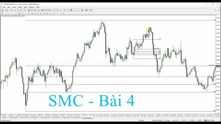 ICT SMC - Bài 4 : euqal, discount, premium là gì