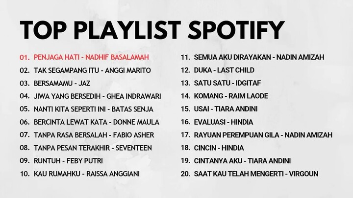 Lagu Santai Top Playlist Spotify 2024