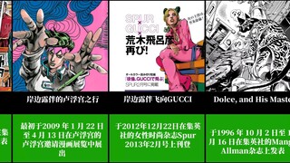 除了JOJO的奇妙冒险，荒木还连载过哪些作品？