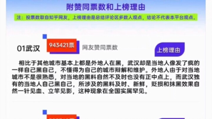 盘点中国被黑的最惨的十个地区