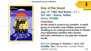 _Living Dead_ Movies List In Order _ Release Date, Overview, Box Office _