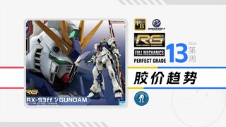 24年第13周一周胶价趋势【RG+PG+FM+PB+基地篇】