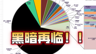 Pada bulan September 2023, peringkat "Penjualan Total Global" untuk game seluler dua dimensi, pering