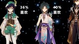 [เกม][Genshin Impact] จัดอันดับความนิยมของตัวละครชาย
