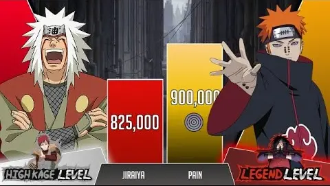 Jiraiya vs Pain POWER LEVELS 🔥( Naruto Power Levels )