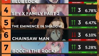 AC Ranking Minggu 12 --- Selamat kepada orang yang lewat, jaga dirimu!