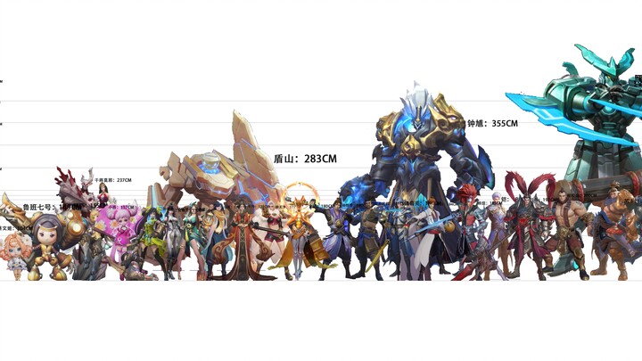 [Honor of Kings] Height ranking comparison of 100 heroes—see how tall your favorite hero is!