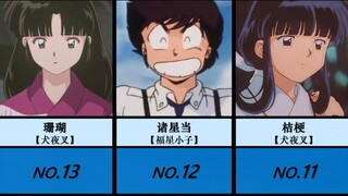 NHK poll: Most popular character rankings in Rumiko Takahashi's works!!! (2019)