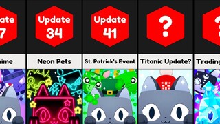 All icons (Update 27 - 41) - Pet Simulator X