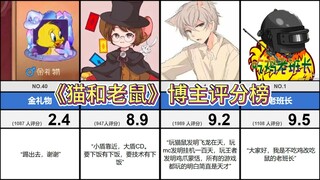 你最喜欢的猫鼠手游博主是？《猫和老鼠》手游博主评分排行top40（虎扑）