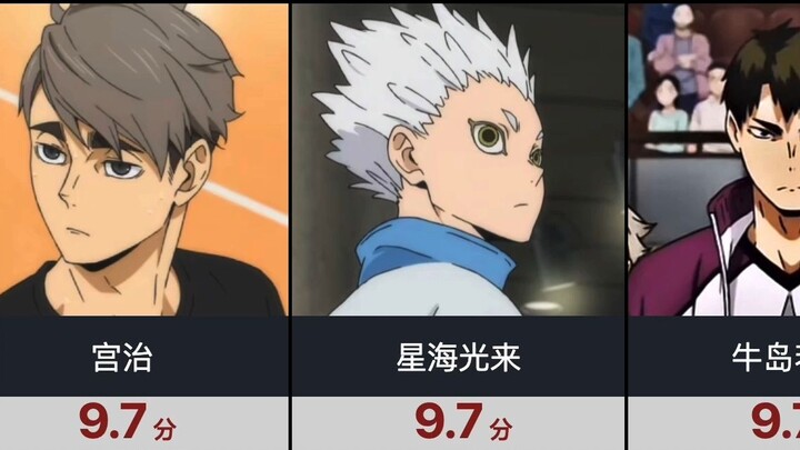 【Hupu Rating】Volleyball Boys
