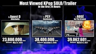 Most Viewed KPop Idol Solo Artist MVs & Trailer in the First 24 Hours History