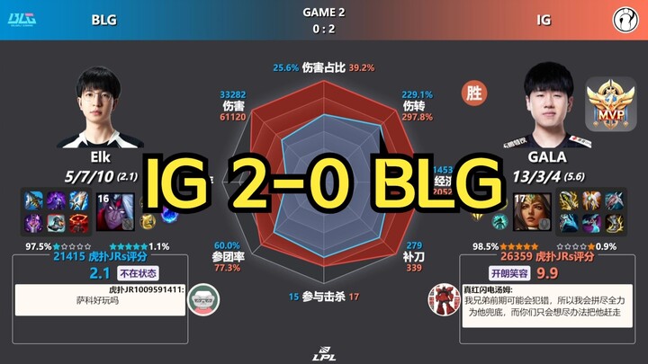 IG يسحق BLG بلا رد! IG 2-0 BLG – مخطط الرادار لبيانات ما بعد المباراة + تقييم Hupu | القسم الثالث من