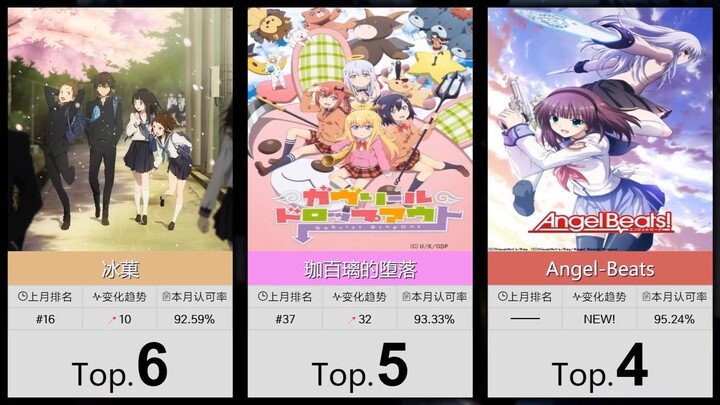 【2月】大家最认可的50部校园番！（补番目录）