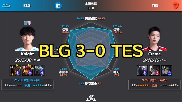 BLG một chọi năm! BLG 3-0 TES – Biểu đồ dữ liệu sau trận đấu + Điểm đánh giá trên Hupu | LPL giai đo