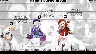 原神提瓦特大陆全员身高对比