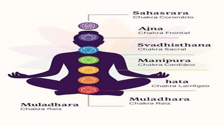 Afirmações Mantras e Dicas Despertar do Kundalini 7 Chakras