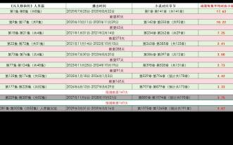 Latest “Immortal Cultivation Chronicles” Human Realm arc: anime annual series plan predictions