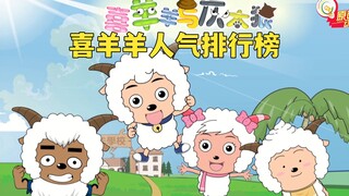 喜羊羊与灰太狼人气排行榜，前三毫无争议，第一实至名归！