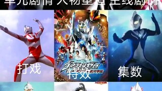 假设把以上所有优点集于一身的特摄作品，大家觉得是什么水平