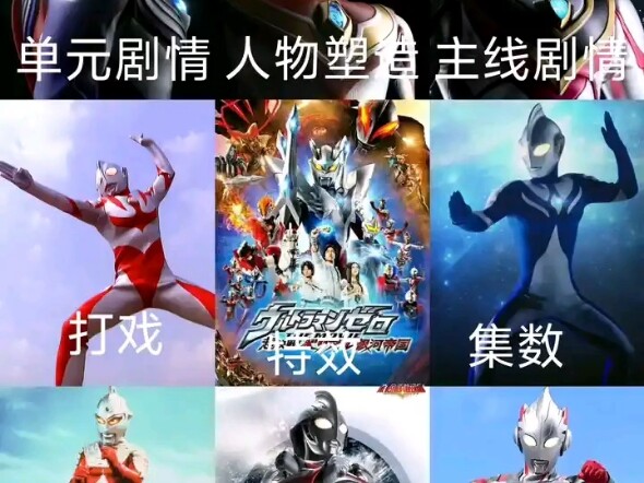 假设把以上所有优点集于一身的特摄作品，大家觉得是什么水平