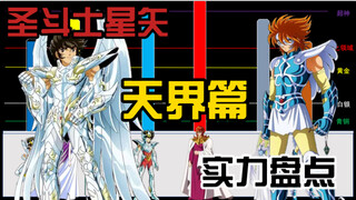 圣斗士星矢之《天界篇》实力盘点！