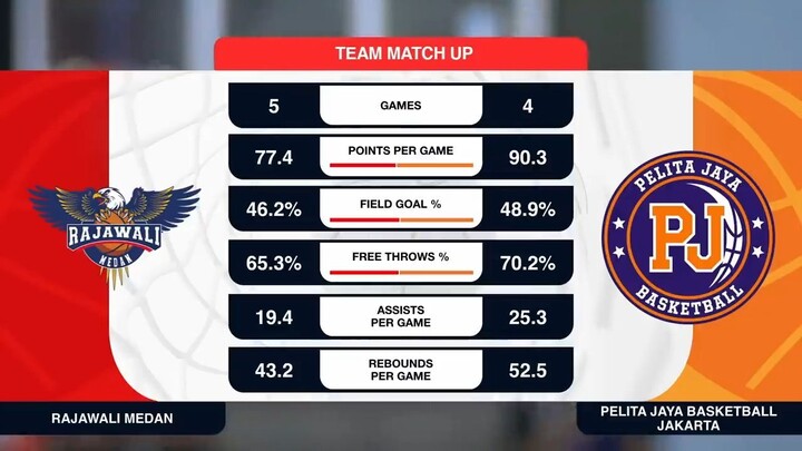 Liga Provinsi GoPay 2026 Match 51: Rajawali Sumatera Utara vs Pelita Jaya Basketball DKI Jakarta