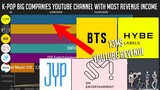 K-Pop Big YouTube Channel with Most Revenue Income (2019-2022)