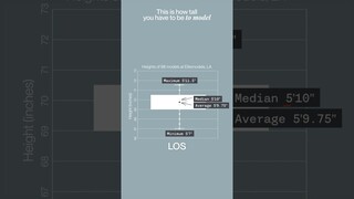 Modelling- This is How Tall You Have To Be
