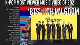 K-Pop Most Viewed Music videos of 2021 so, Far!
