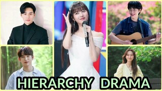 HIERARCHY Drama - Trailer (Eng-Sub) New Kdrama 2024|Roh Jeong Eui|Lee Cha Min|Kim Jae Won|Ji Hye Won