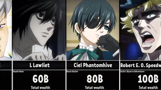 Pemeringkatan karakter anime terkaya, menarik kekayaan