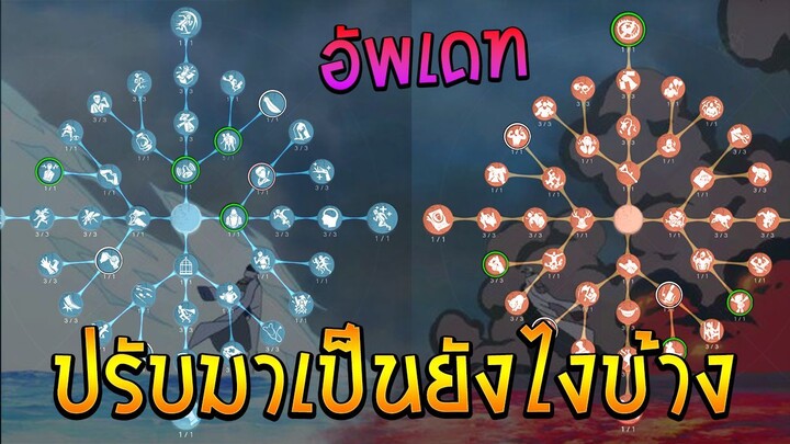 ปรับและเปลี่ยนเปิร์ค อัพเดท