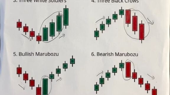 trading
