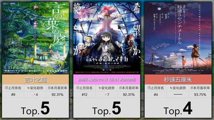 【6月】大家最喜欢的50部动画电影！（补番目录）