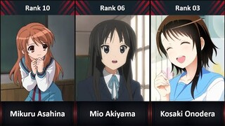 Ranked, The 20 Best Dandere Girls In Anime Of All Time