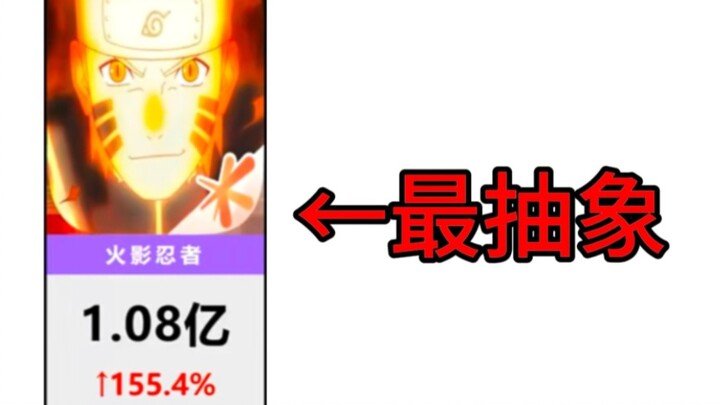 Why are Naruto players considered the most abstract?