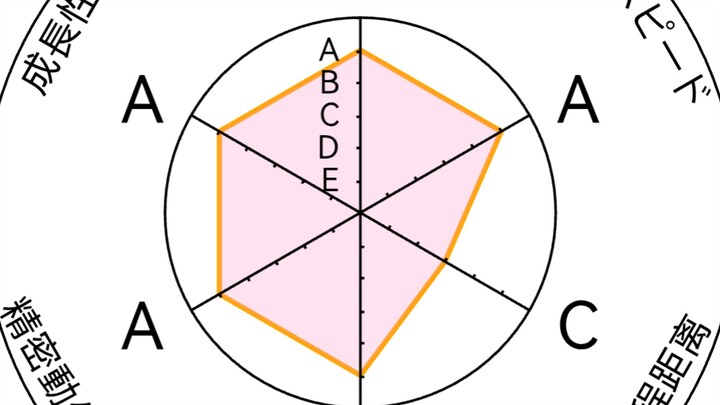 新的替身？（白金之星）