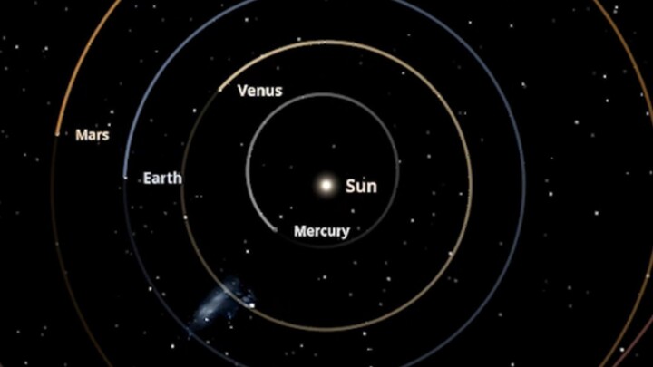 Our Sun History su