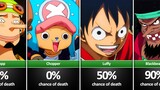 What is the Chance of Death of One Piece Characters