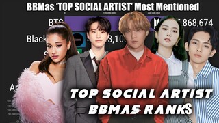 BBMAs 'Top Social Artist' Most Mentioned on Twitter Vote Begins 2021