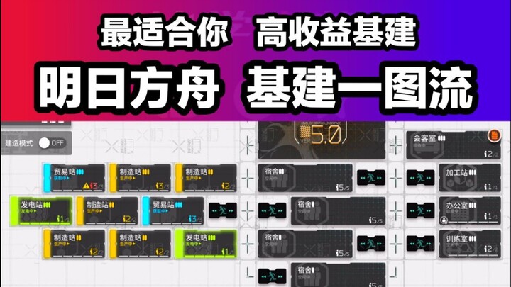 Arknights: ผลผลิตรายวันที่มั่นคงกว่า 90,000+ - เรียนรู้เลย! [Arknights] แผนที่โครงสร้างพื้นฐาน (รวมผ
